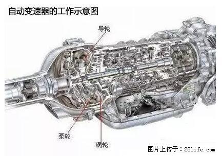 你知道怎么热车和取暖吗？ - 车友部落 - 博尔塔拉生活社区 - 博尔塔拉28生活网 betl.28life.net