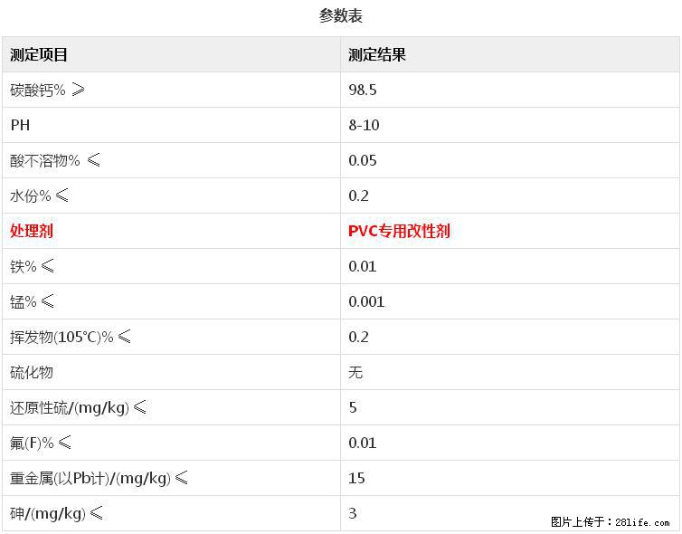 【桂林三鑫新型材料】电线电缆专用复合钙 超细改性碳酸钙 - 新手上路 - 博尔塔拉生活社区 - 博尔塔拉28生活网 betl.28life.net