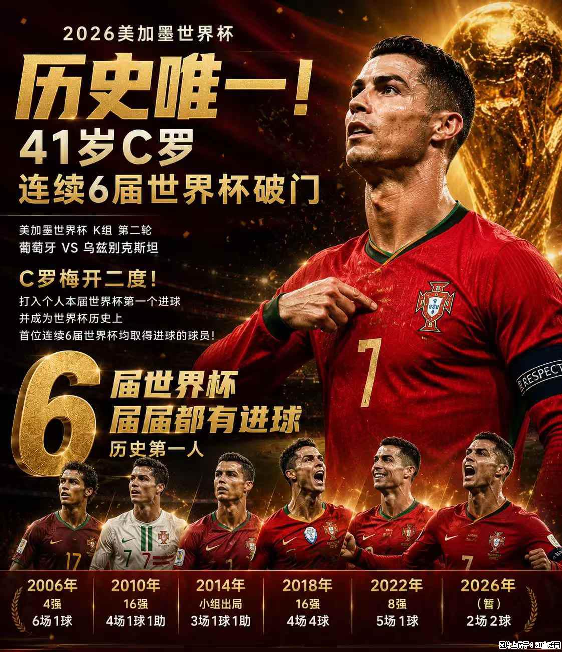 2026美加墨世界杯 历史唯一！41岁C罗 连续6届世界杯破门 - 运动休闲 - 博尔塔拉生活社区 - 博尔塔拉28生活网 betl.28life.net